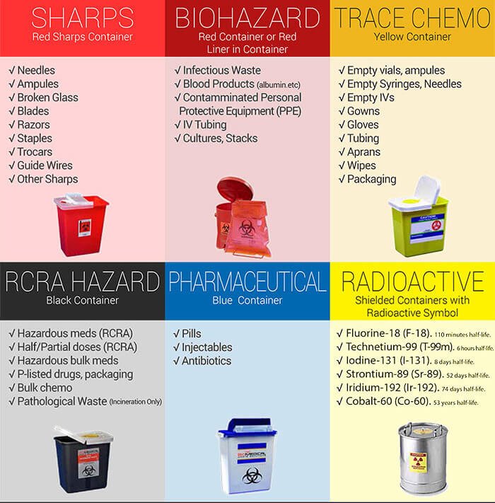 What Is Chemo Waste? chemo waste,chemo waste disposal,bulk chemo waste,waste disposal machine,hazardous waste